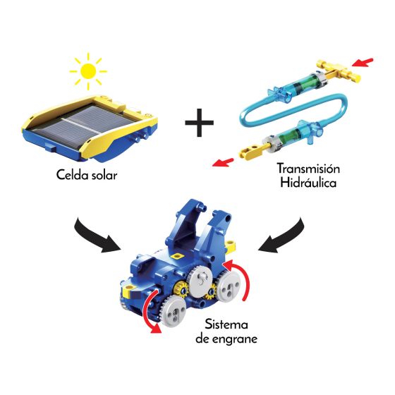 KIT SOLAR E HIDRAULICO 12 EN 1 DINOSAURIO